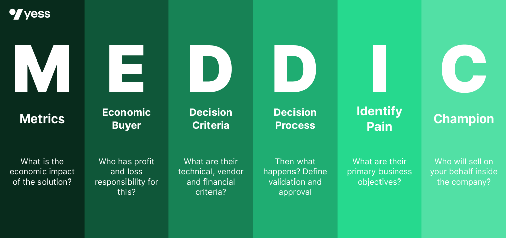 MEDDIC sales framework